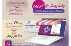 افزایش چشمگیر حمایتهای بانک رفاه کارگران از مشتریان عضو سامانه “بتا”