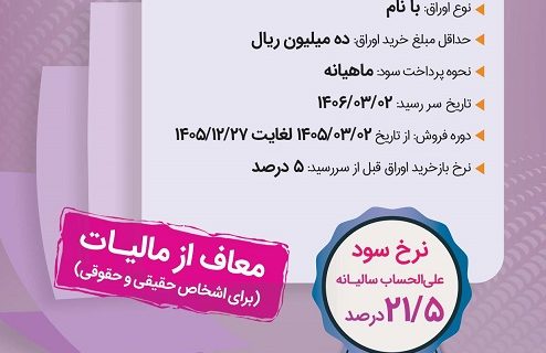 عرضه اوراق گواهی سپرده مدتدار ویژه سرمایهگذاری (عام) عرضه اوراق گواهی سپرده مدتدار ویژه سرمایهگذاری (عام)