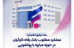 بانک مرکزی:عملکرد مطلوب بانک رفاه کارگران در حوزه مبارزه با پولشویی